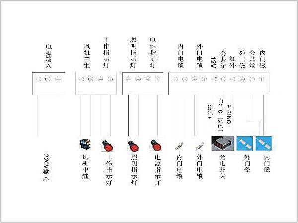 風(fēng)淋室控制板副板接線示意圖輸入、輸出端子接口說明