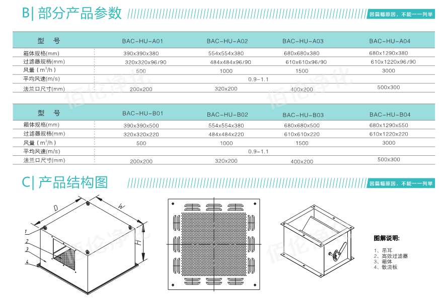高效送風口規(guī)格參數(shù)